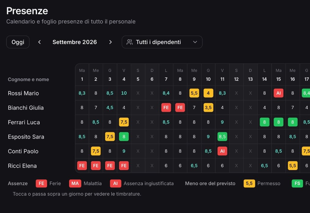 FormaliaSuite HR — Presenze, ferie, note spese e badge QR in un solo gestionale